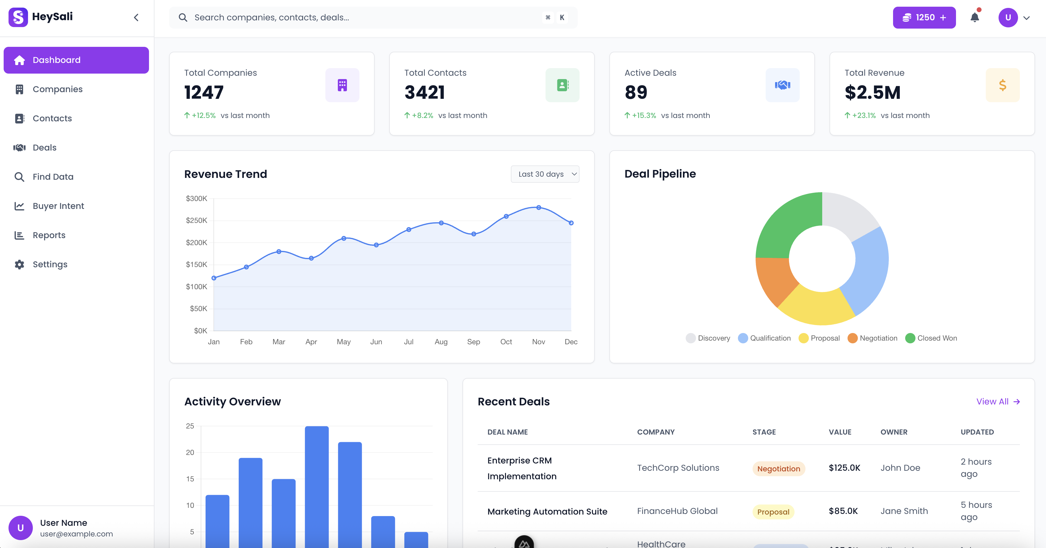 HeySali Dashboard