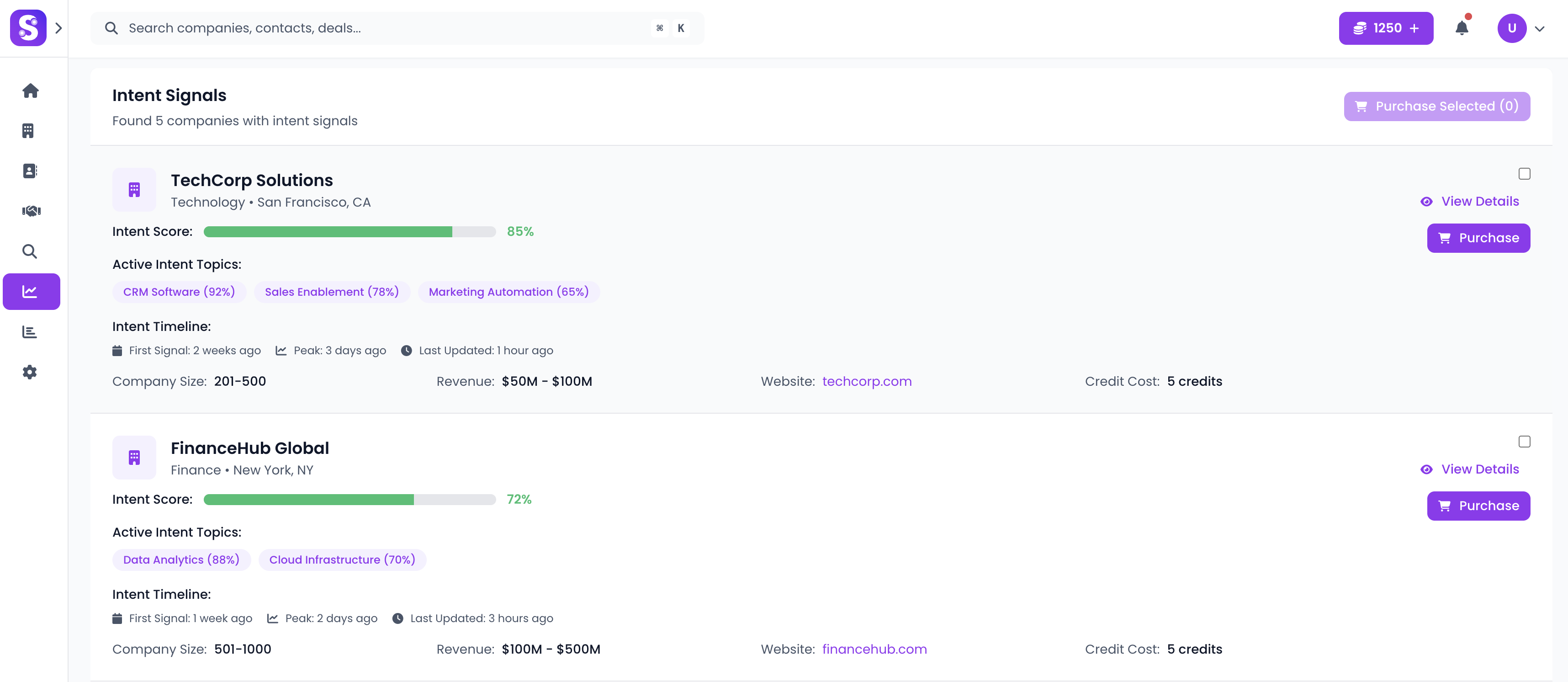 Buyer Intent Detection